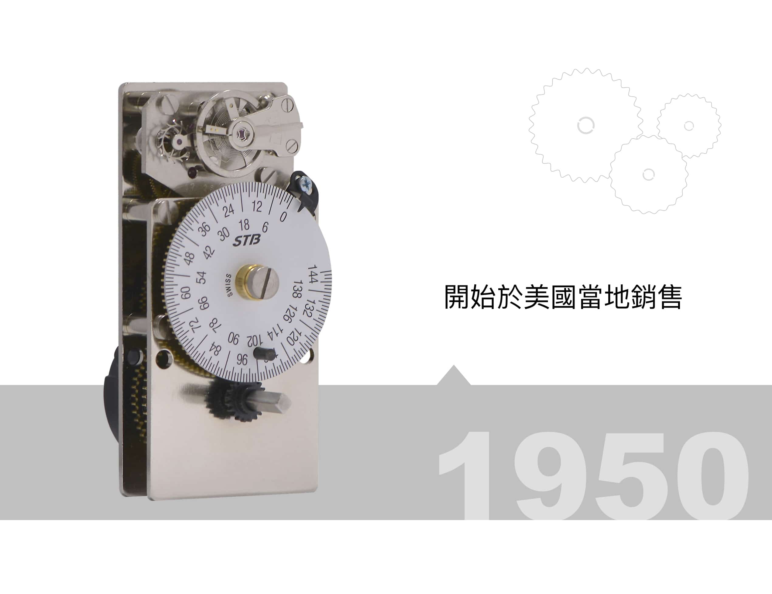 STB timeline 1950 開始於美國當地銷售時間鎖