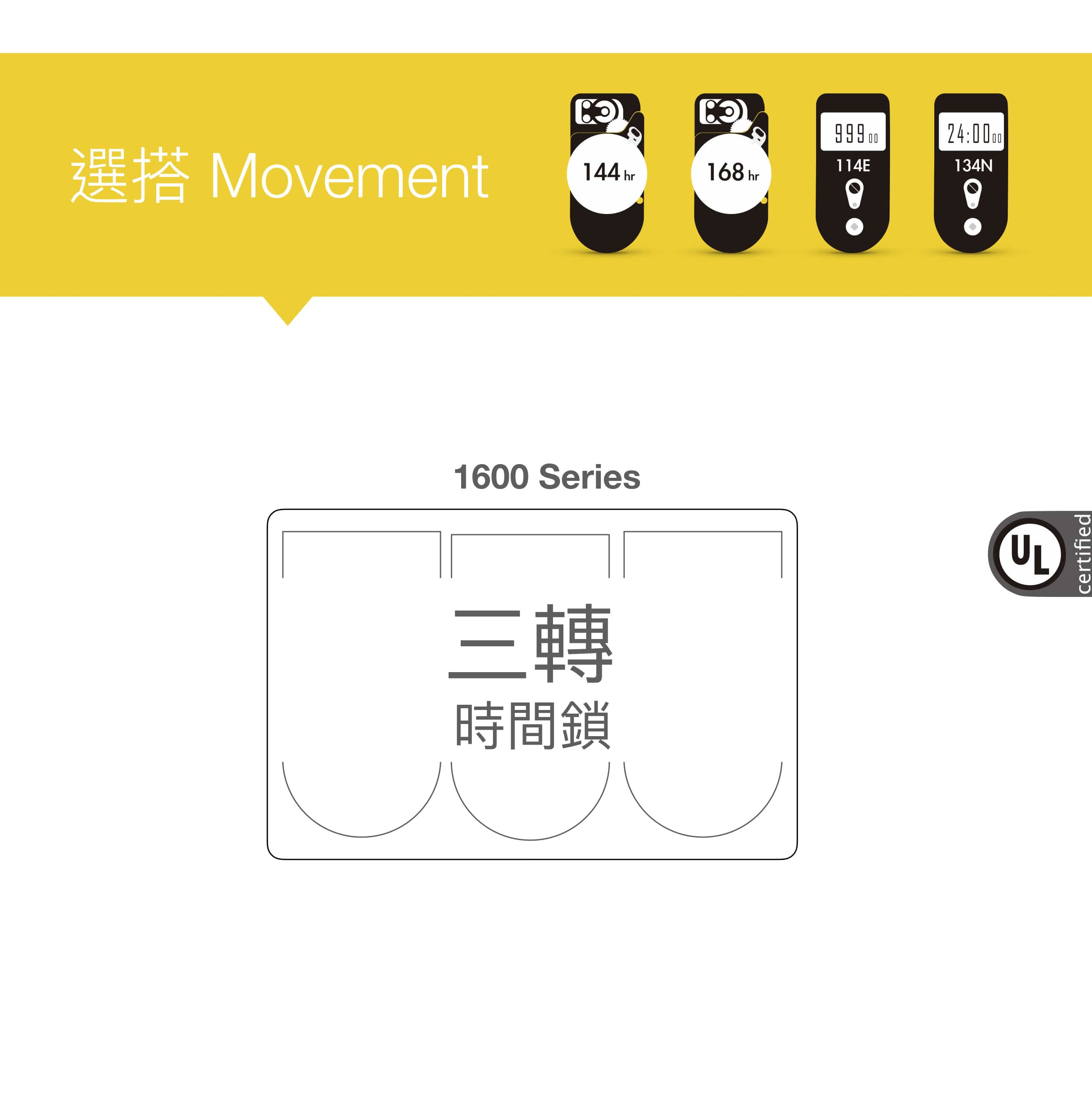 STB Movement 種類 三轉 時間鎖 1600 series 144hr 168hr 114E 134N