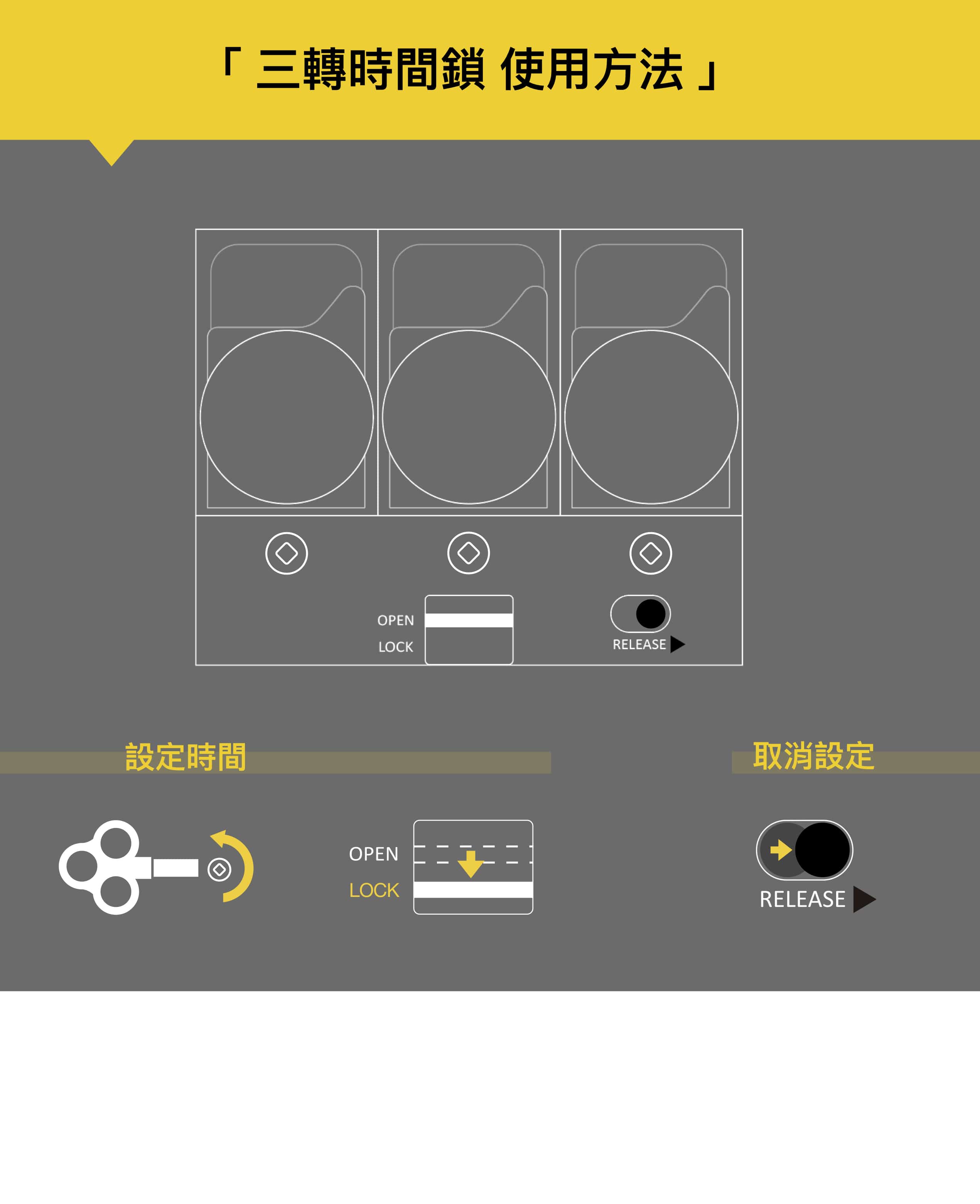 STB 三轉時間鎖 使用方式 設定時間 取消設定